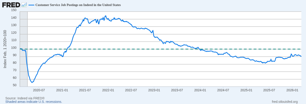 white-collar-ai-apocalypse-narrative-is-just-another-bullshit