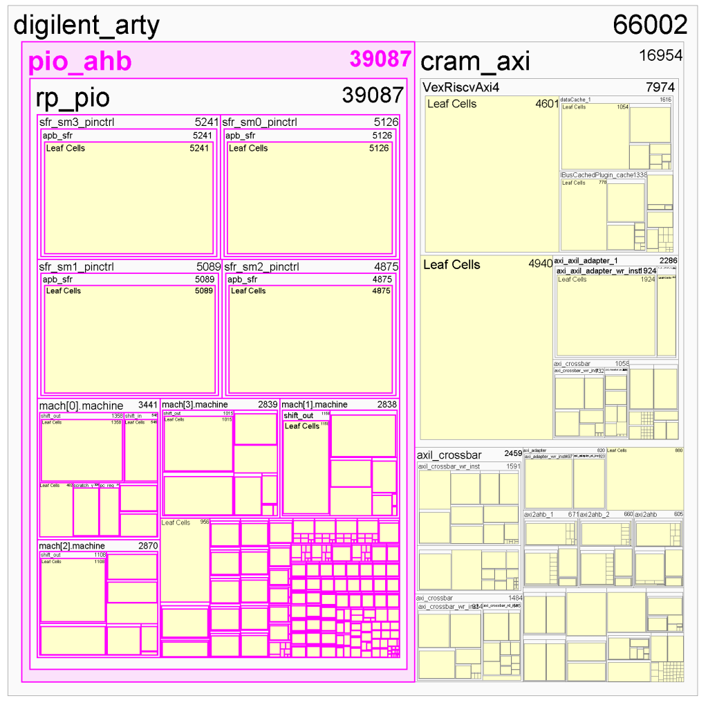 bio:-the-bao-i/o-coprocessor