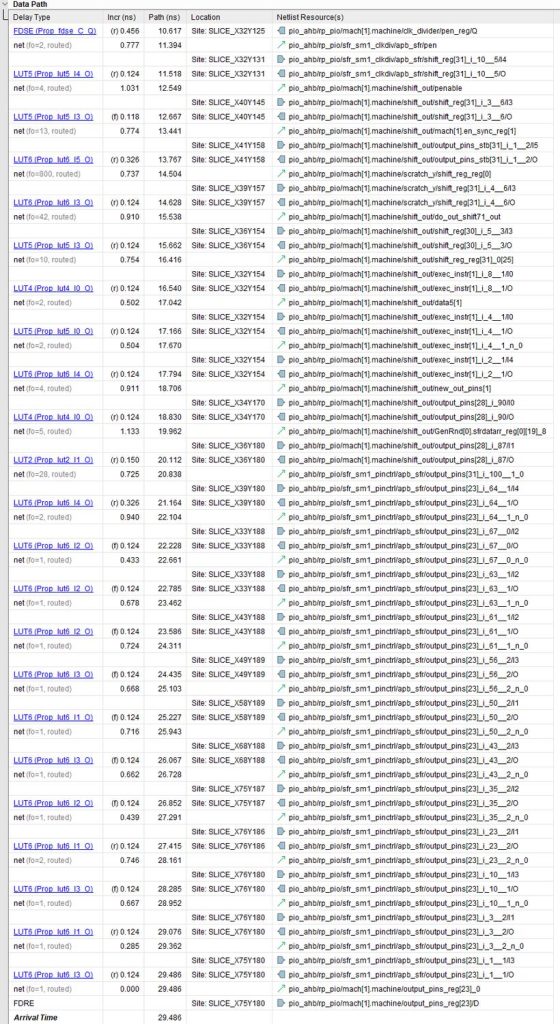 bio-–-the-bao-i/o-co-processor