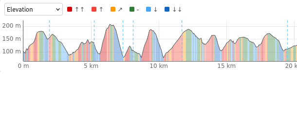 more-precise-elevation-data-for-graphhopper-routing-engine