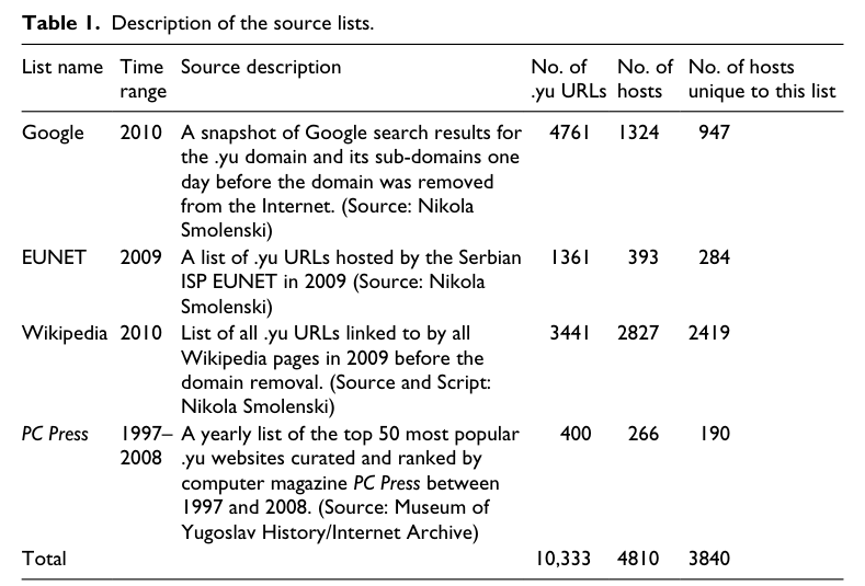 21,864-yugoslavian.yu-domains