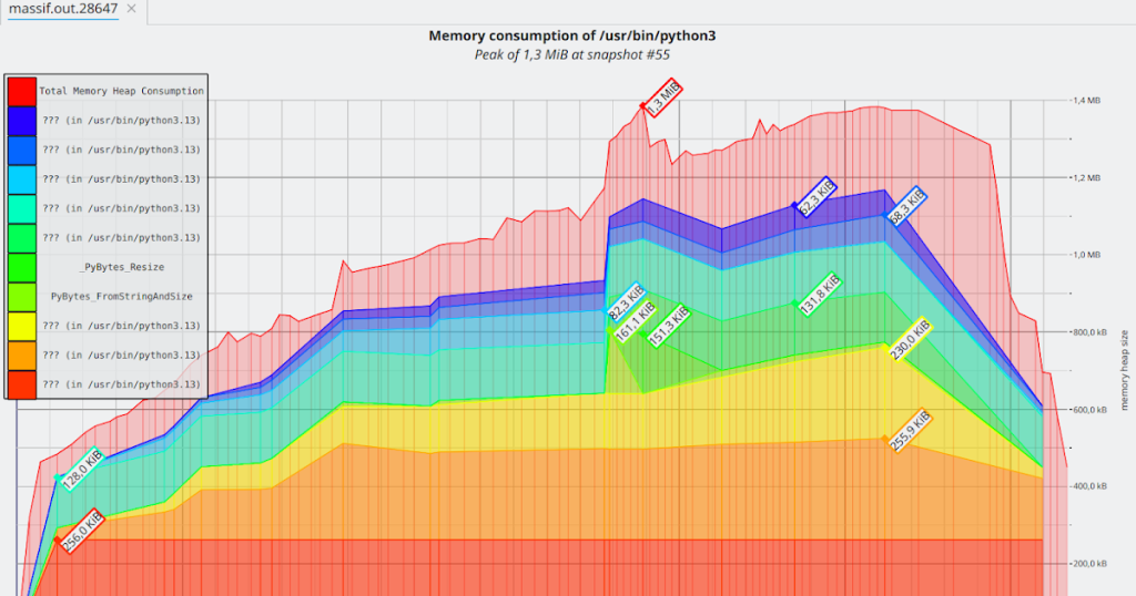 everything-old-is-new-again:-memory-optimization