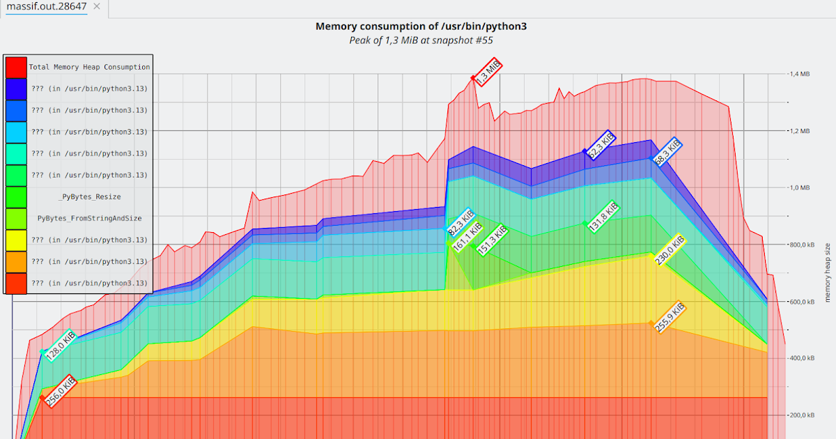 everything-old-is-new-again:-memory-optimization