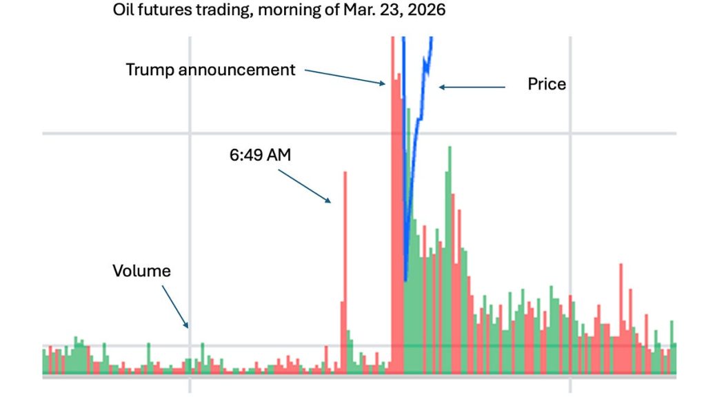 treason-in-the-futures-markets