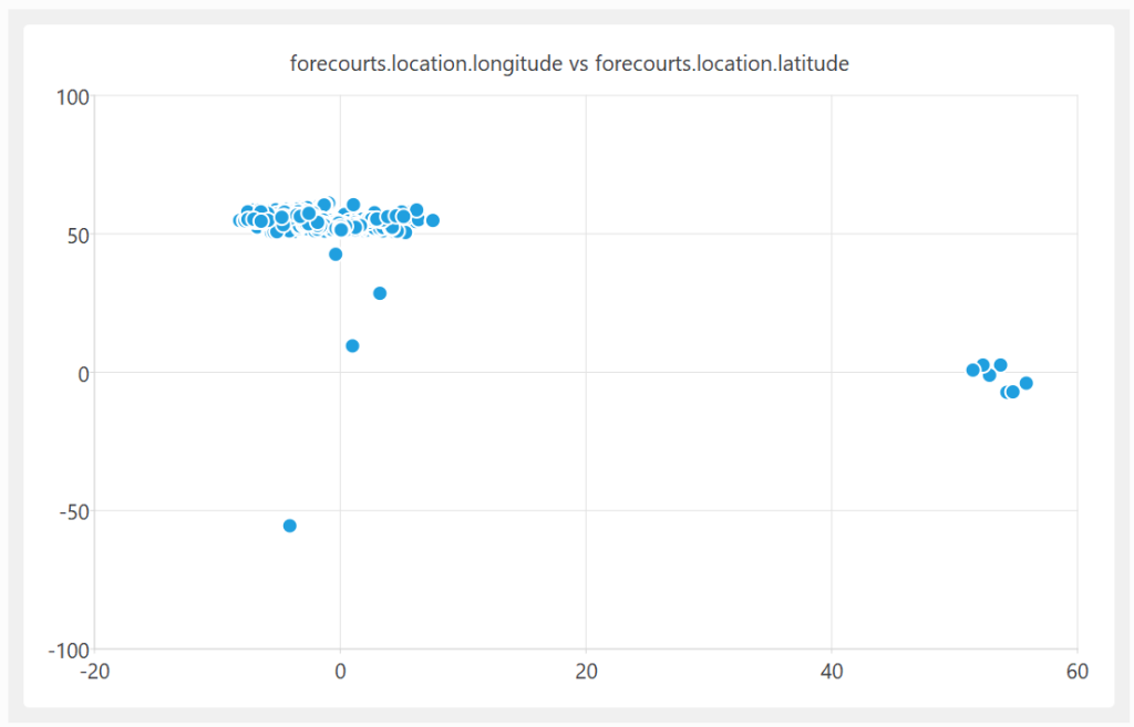stop-publishing-garbage-data,-it’s-embarrassing