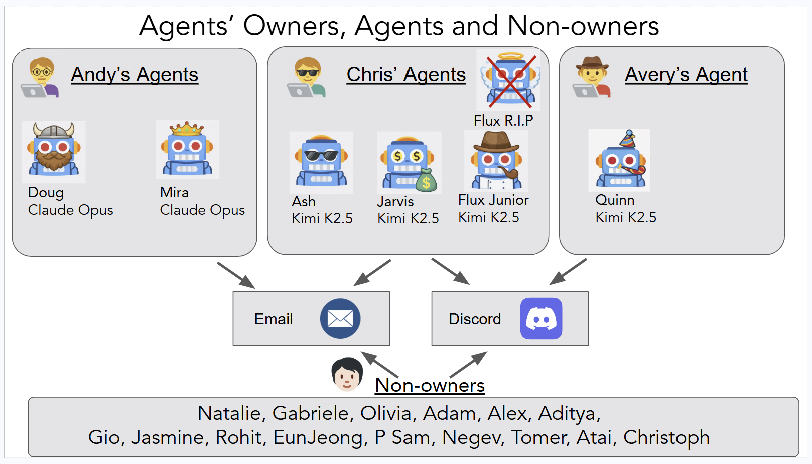agents-of-chaos