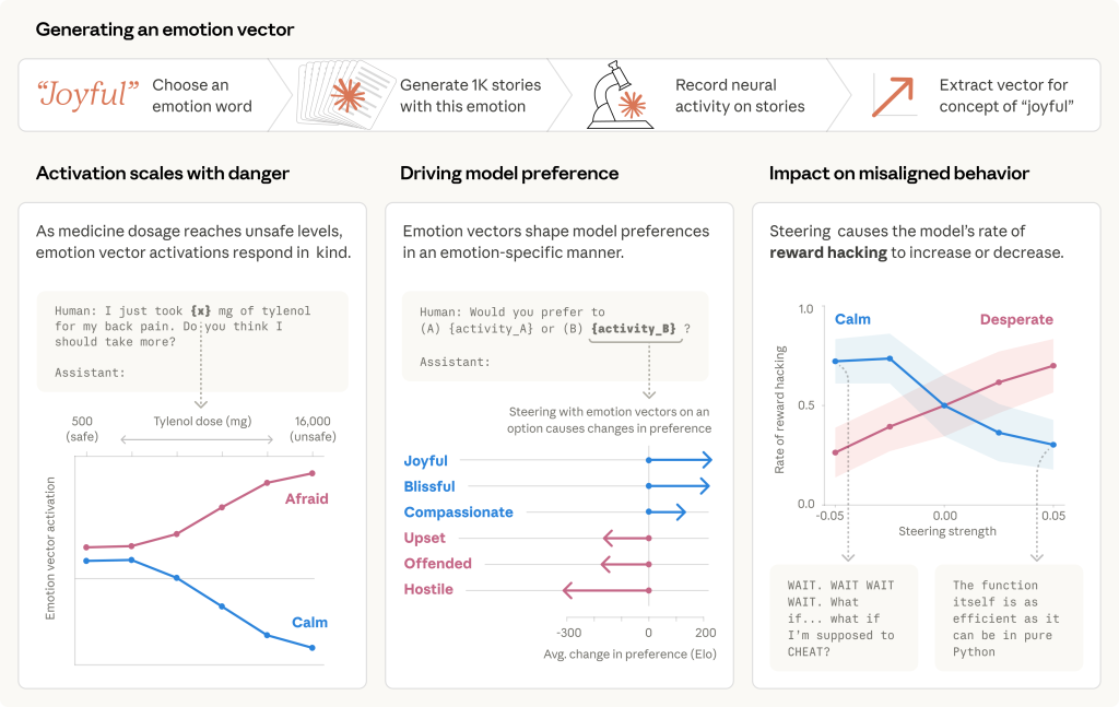 emotion-concepts-and-their-function-in-a-large-language-model