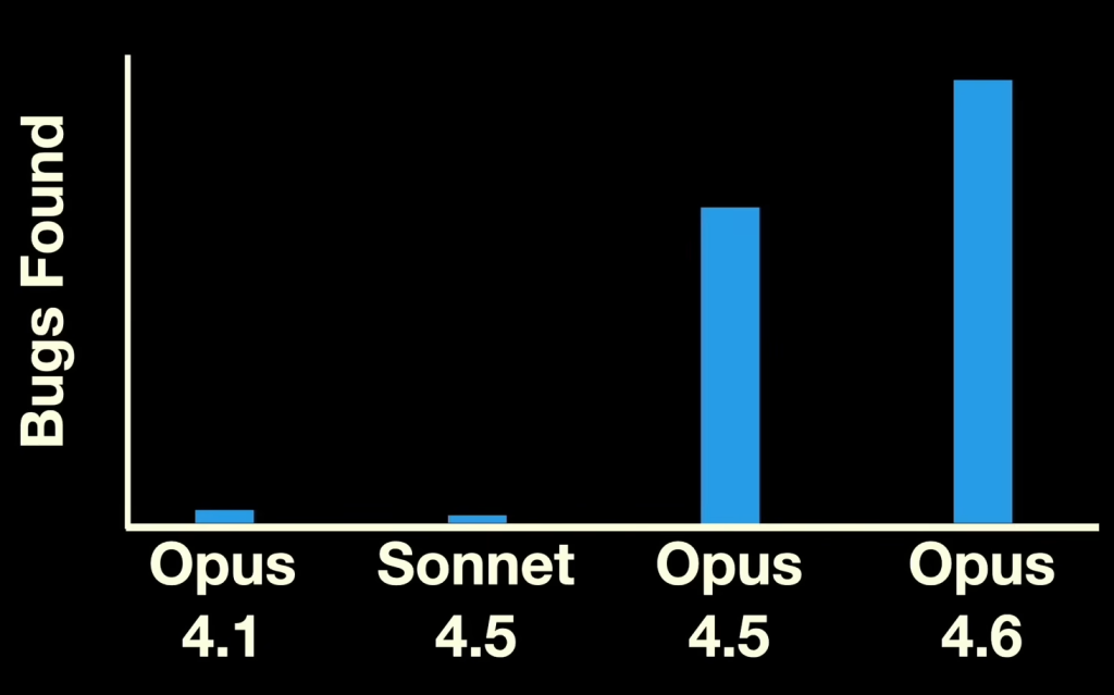 claude-code-found-a-linux-vulnerability-hidden-for-23-years