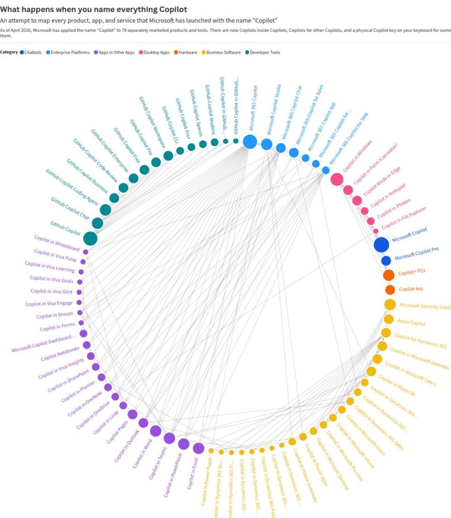 how-many-products-does-microsoft-have-named-’copilot’?-i-mapped-every-one