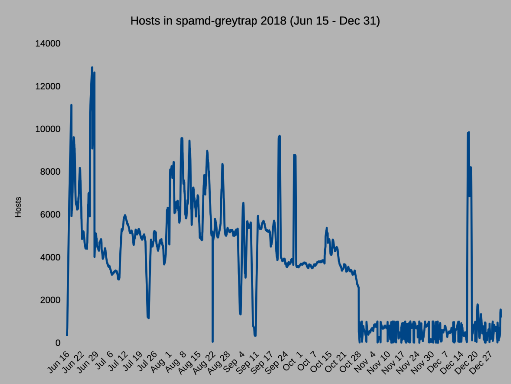 eighteen-years-of-greytrapping-–-is-the-weirdness-finally-paying-off?
