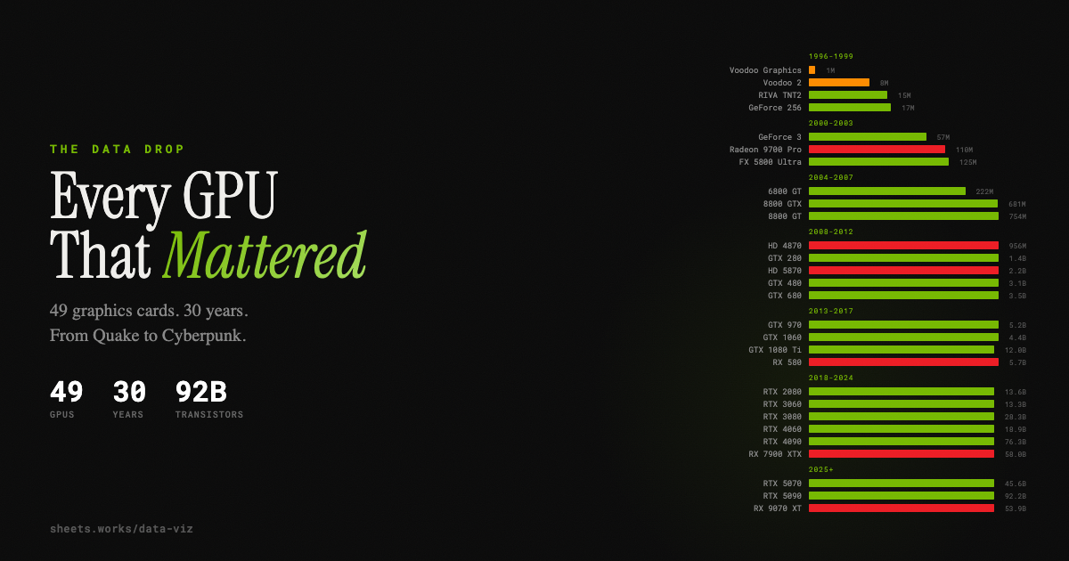 every-gpu-that-mattered