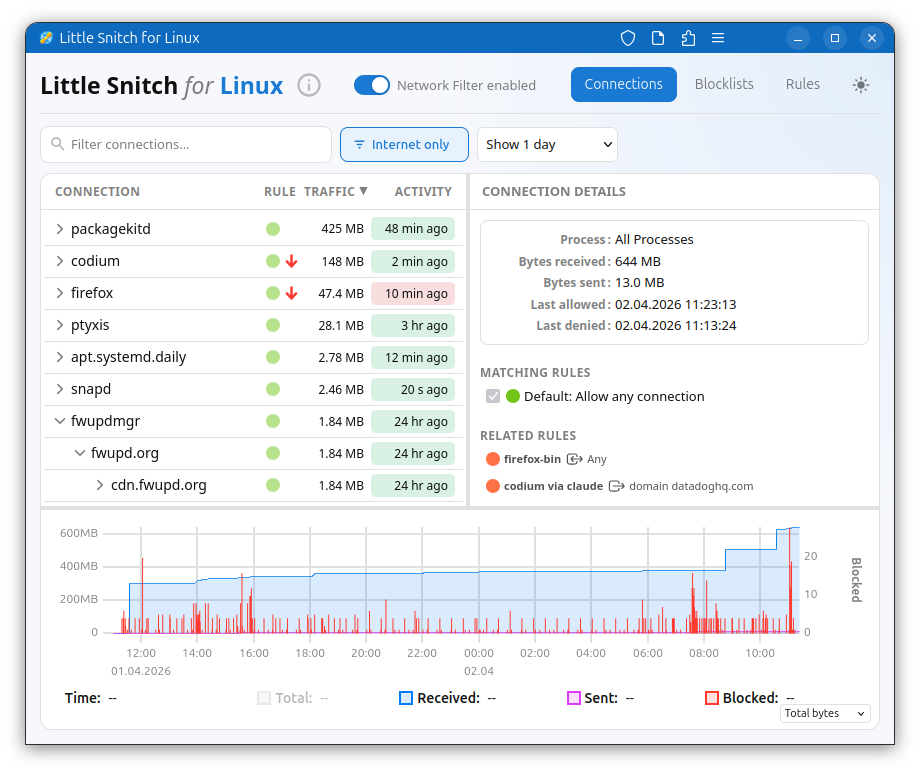 little-snitch-for-linux-–-because-nothing-else-came-close