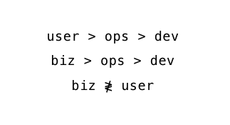 code-is-run-more-than-read-(2023)