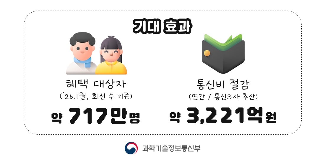 south-korea-introduces-universal-basic-mobile-data-access