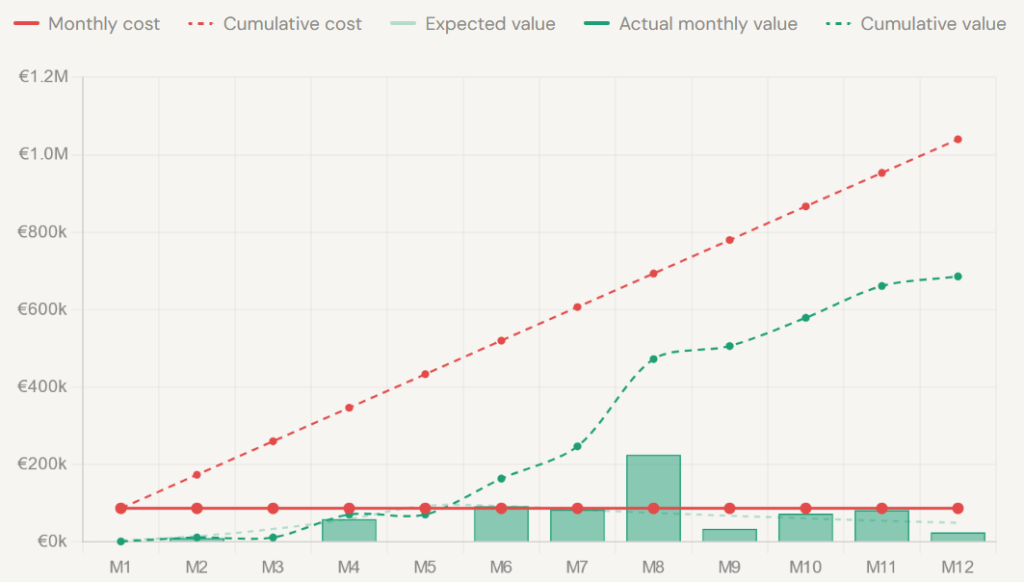 the-economics-of-software-teams:-why-most-engineering-orgs-are-flying-blind