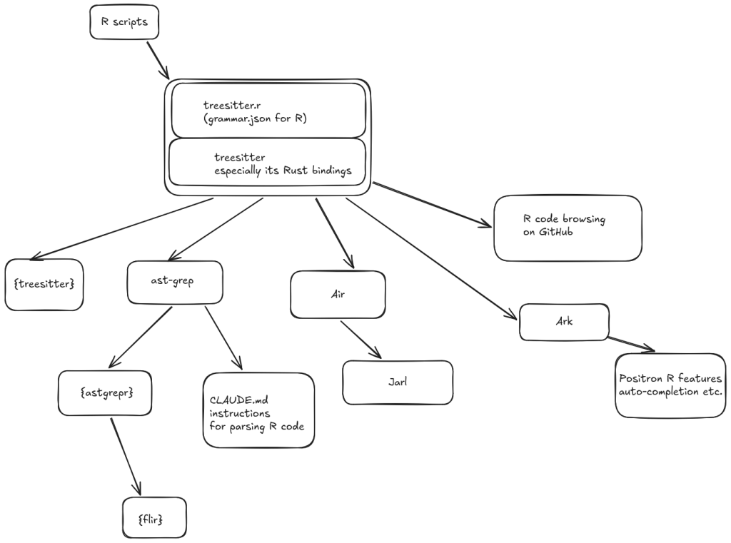 a-better-r-programming-experience-thanks-to-tree-sitter