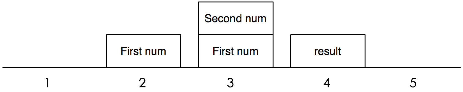 a-python-interpreter-written-in-python