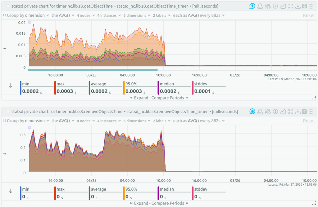 healthchecks.io-now-uses-self-hosted-object-storage