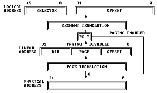 80386-memory-pipeline