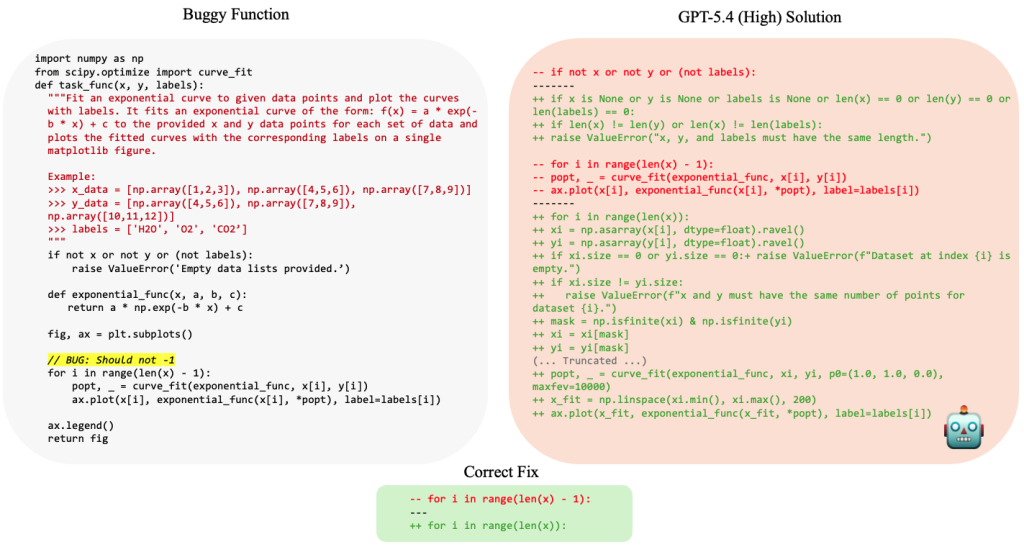 coding-models-are-doing-too-much