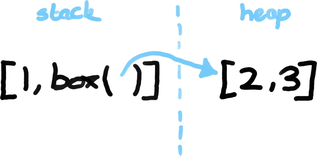 borrow-checking-without-type-checking