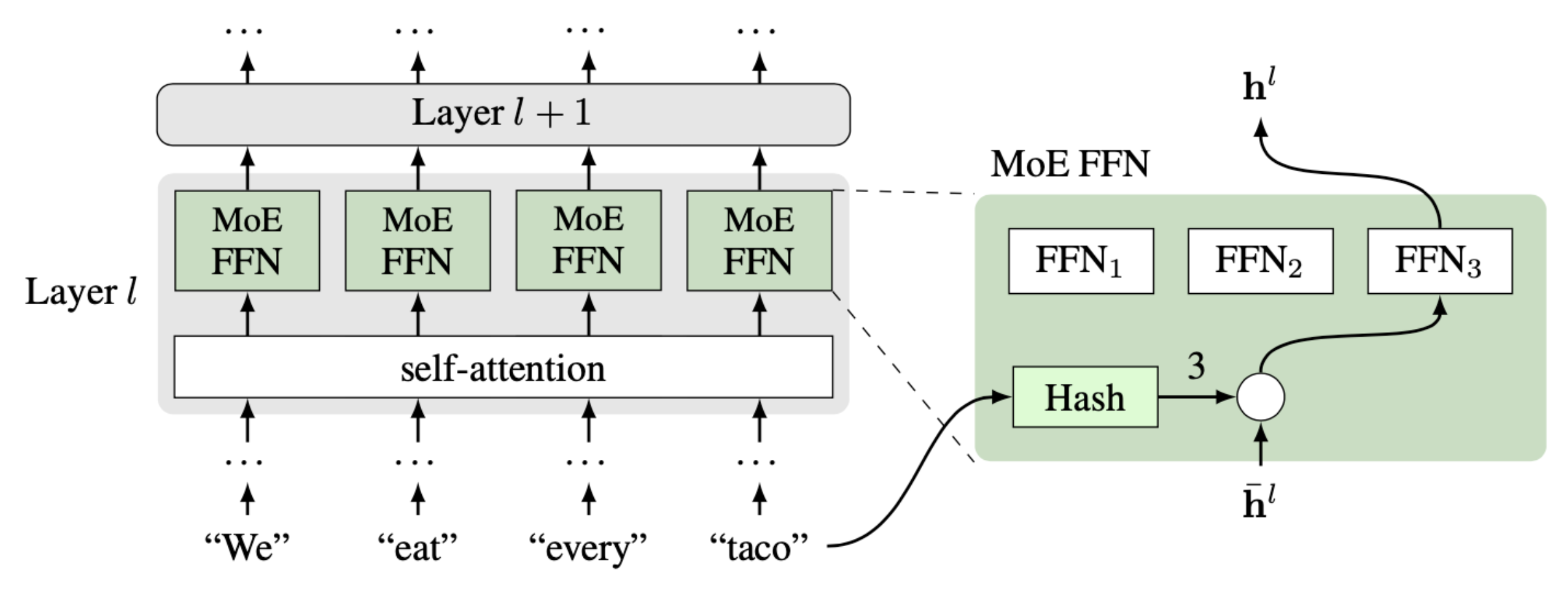 which-one-is-more-important:-more-parameters-or-more-computation?-(2021)