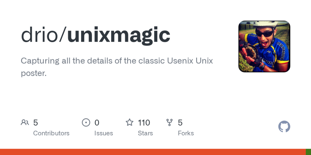 show-hn:-the-unix-magic-poster,-annotated-(updated)