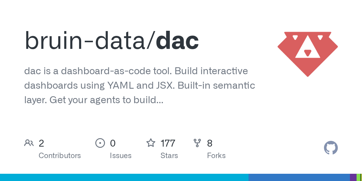 show-hn:-dac-–-open-source-dashboard-as-code-tool-for-agents-and-humans