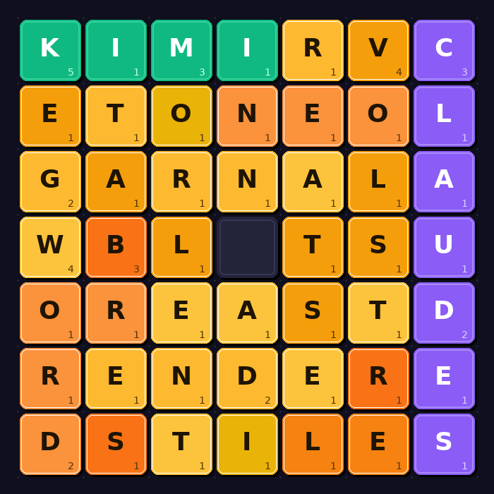kimi-k26-just-beat-claude,-gpt-5.5,-and-gemini-in-a-coding-challenge