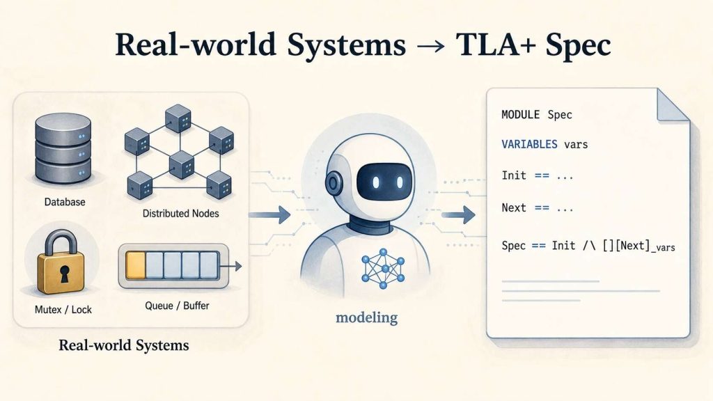 can-llms-model-real-world-systems-in-tla+?