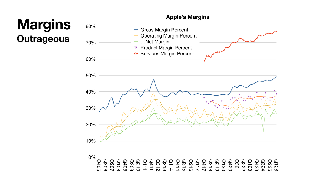 the-great-memory-panic-of-2026-–-asymco