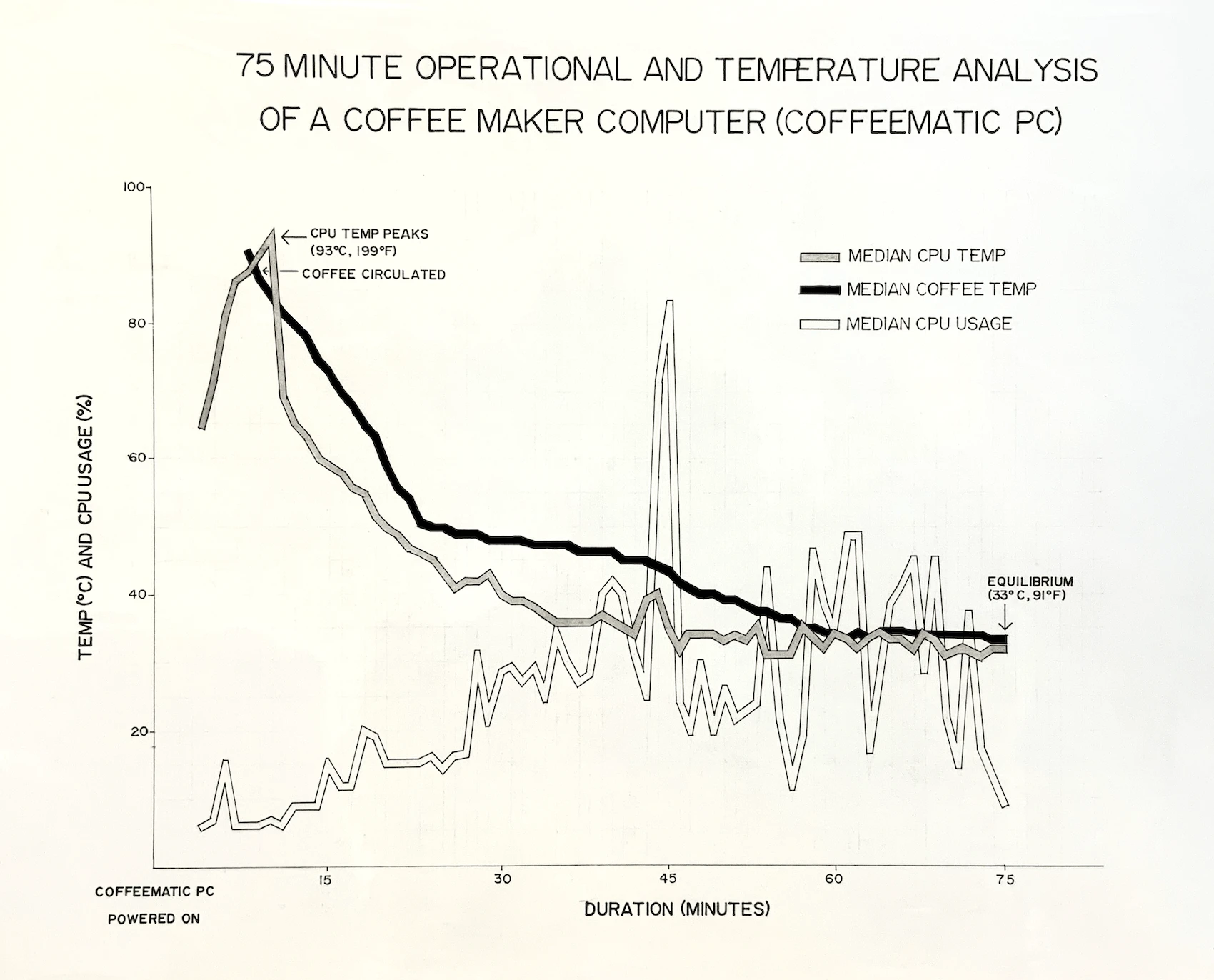 i-spent-50-hours-drawing-a-line-graph