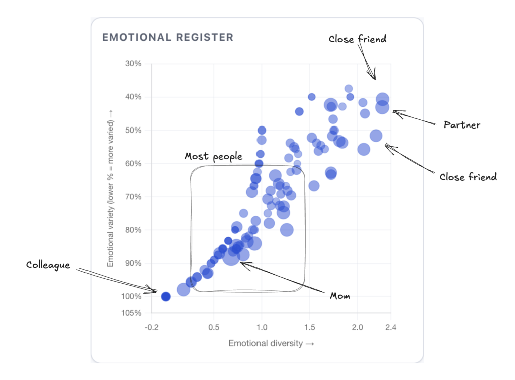 i-analysed-20-years-of-my-chats