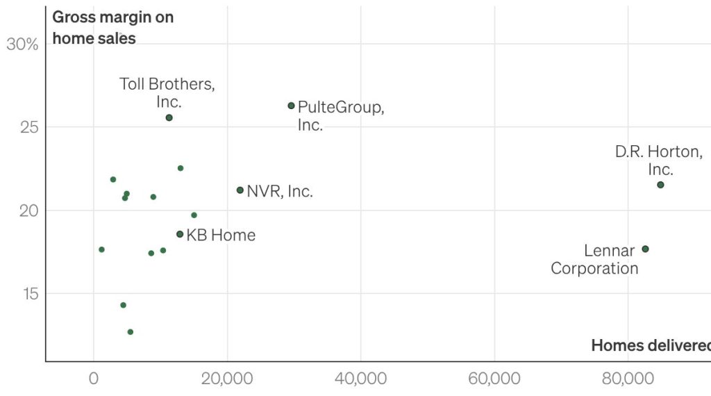 where-are-the-economies-of-scale-in-homebuilding?