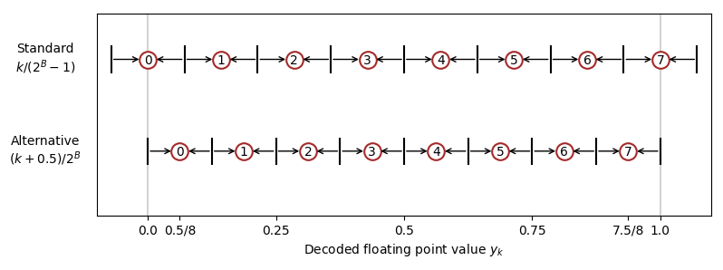 should-you-normalize-rgb-values-by-255-or-256?