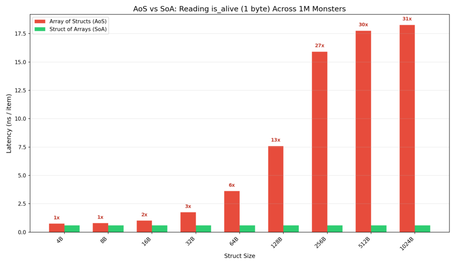 every-byte-matters