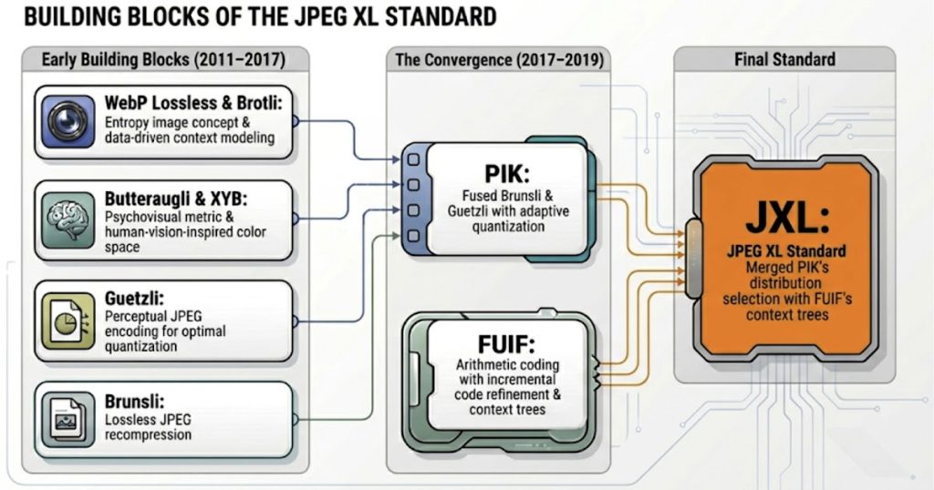 journey-to-jpeg-xl:-open-source-experiments-shaped-the-future-of-image-coding