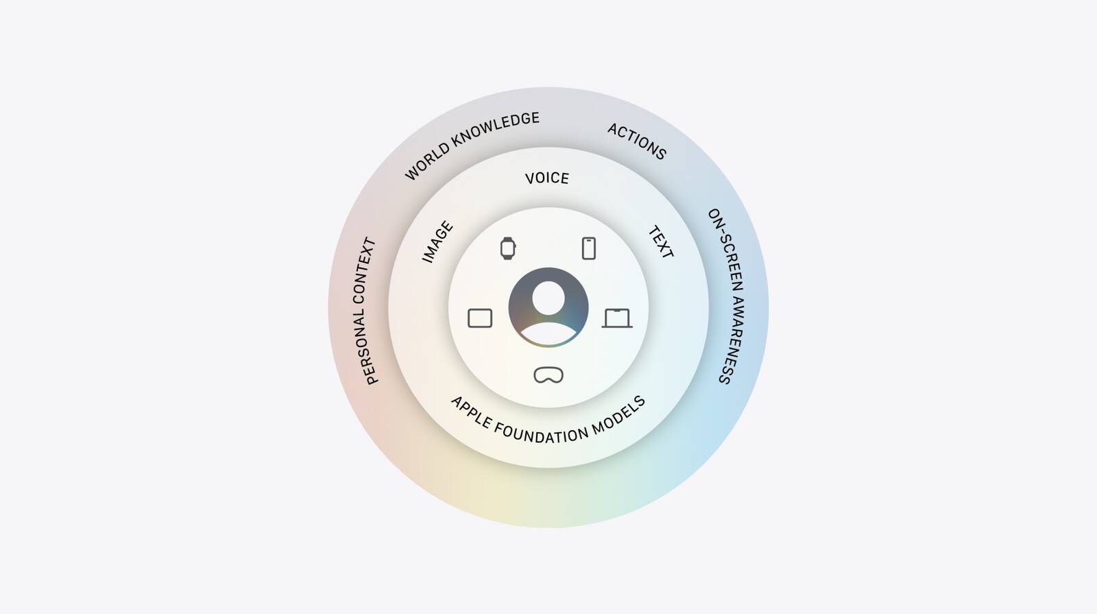 apple-reveals-new-ai-architecture-built-around-google-gemini-models
