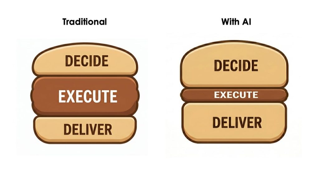 why-ai-hasn’t-replaced-software-engineers,-and-won’t