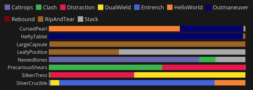 correlated-randomness-in-slay-the-spire-2