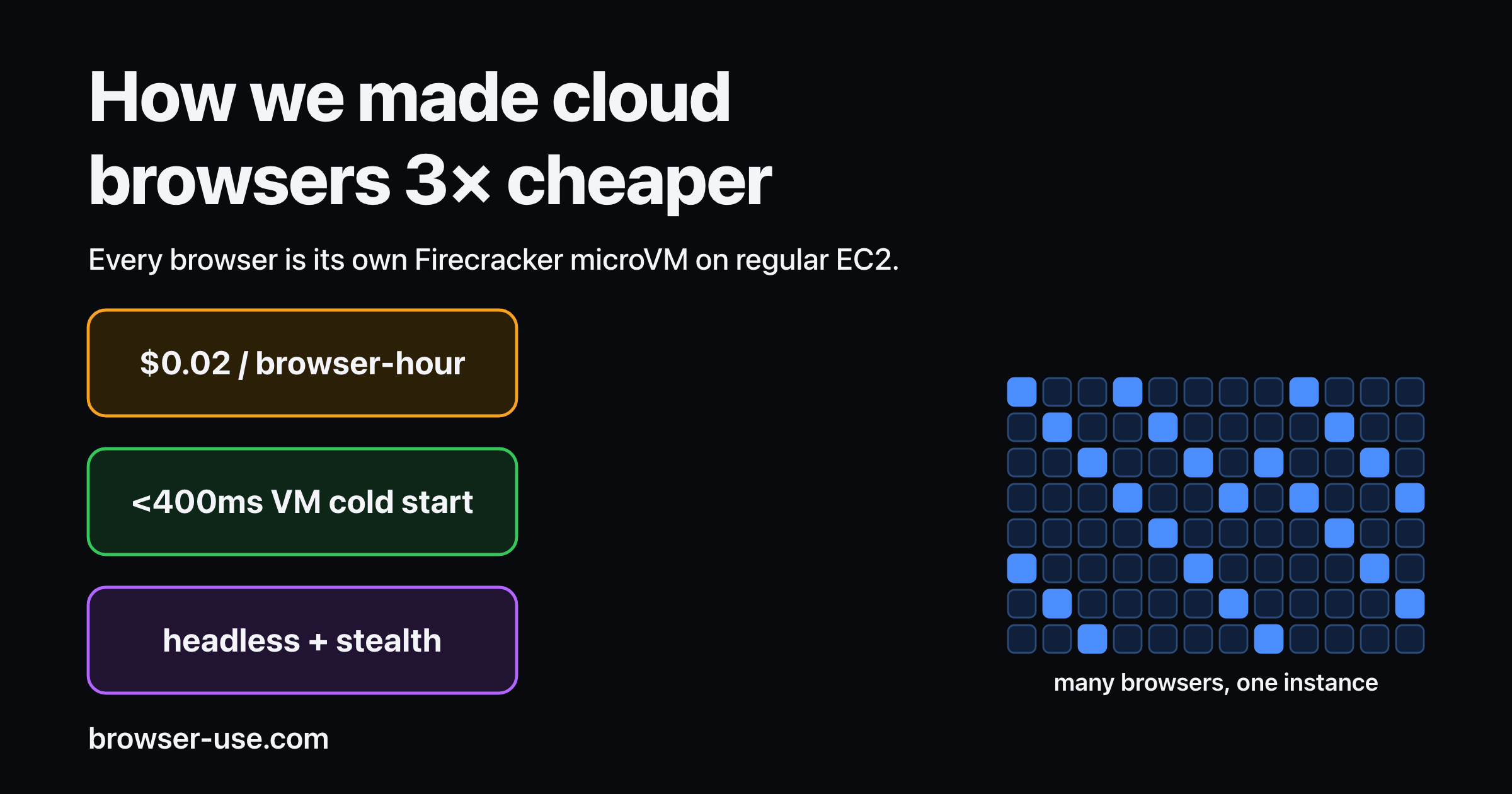how-we-run-firecracker-vms-inside-ec2-and-start-browsers-in-less-than-1s