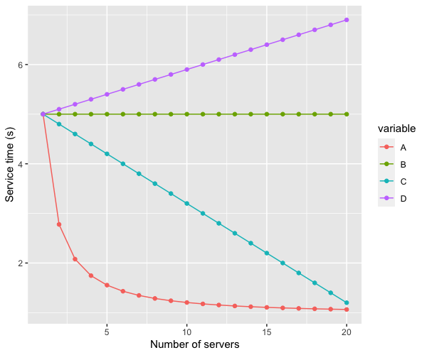 surprising-economics-of-load-balanced-systems