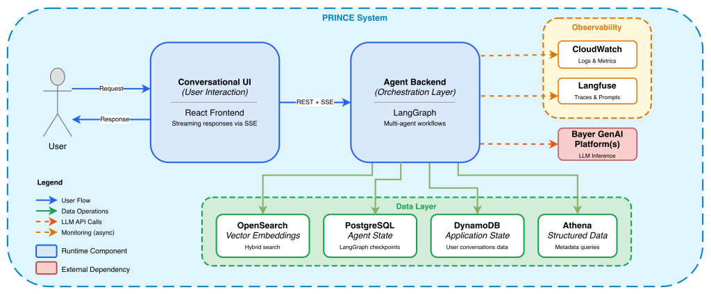 building-reliable-agentic-ai-systems