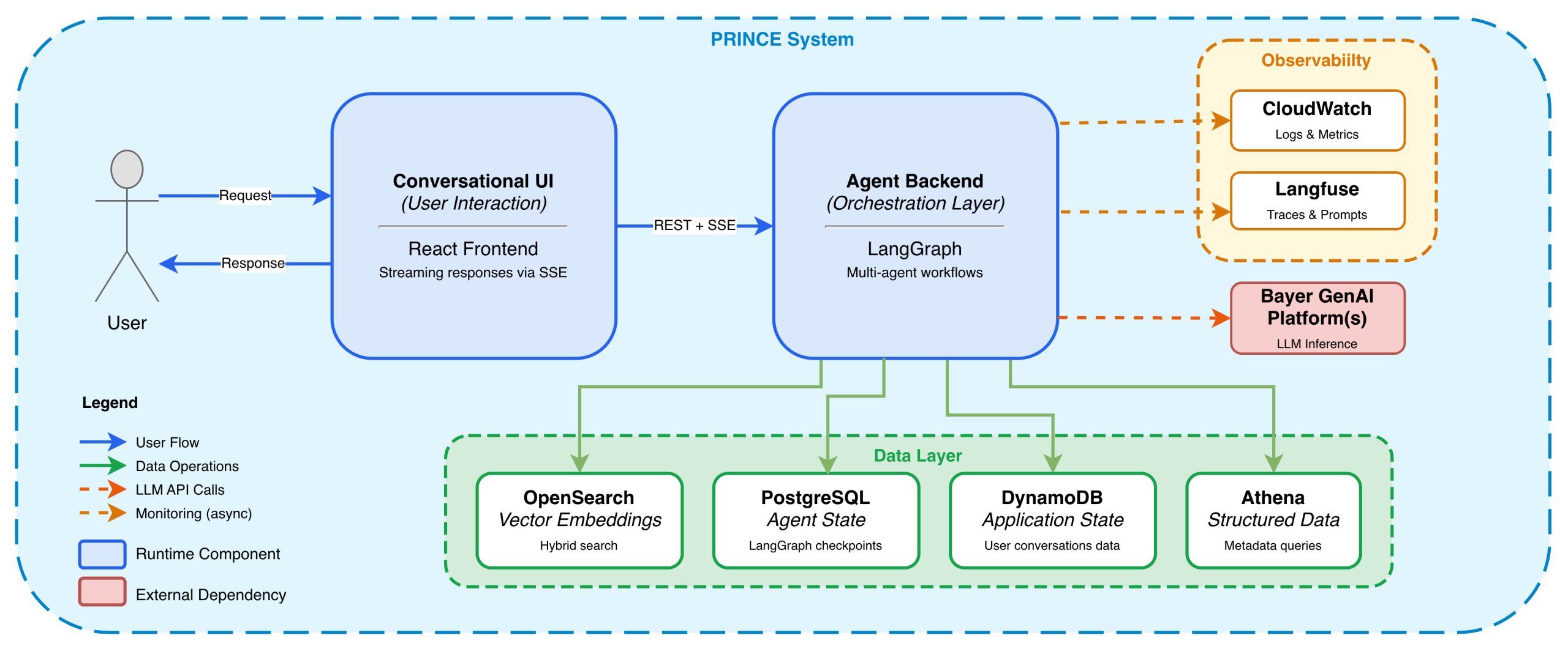 building-reliable-agentic-ai-systems
