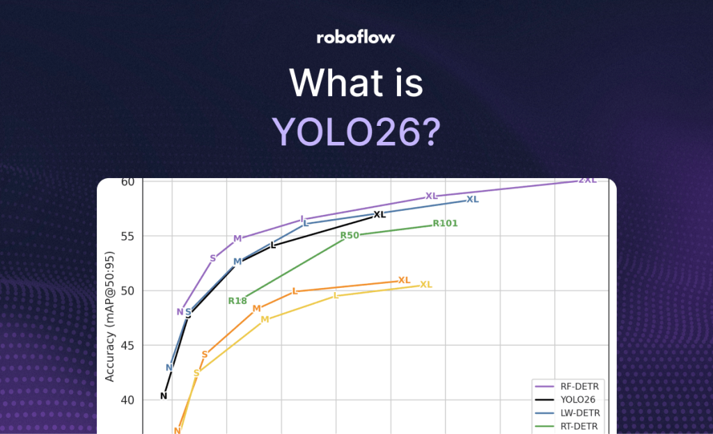 an-introduction-to-yolo26