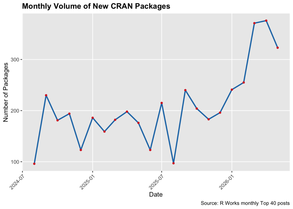 too-many-r-packages:-cran-is-inundated-with-submissions
