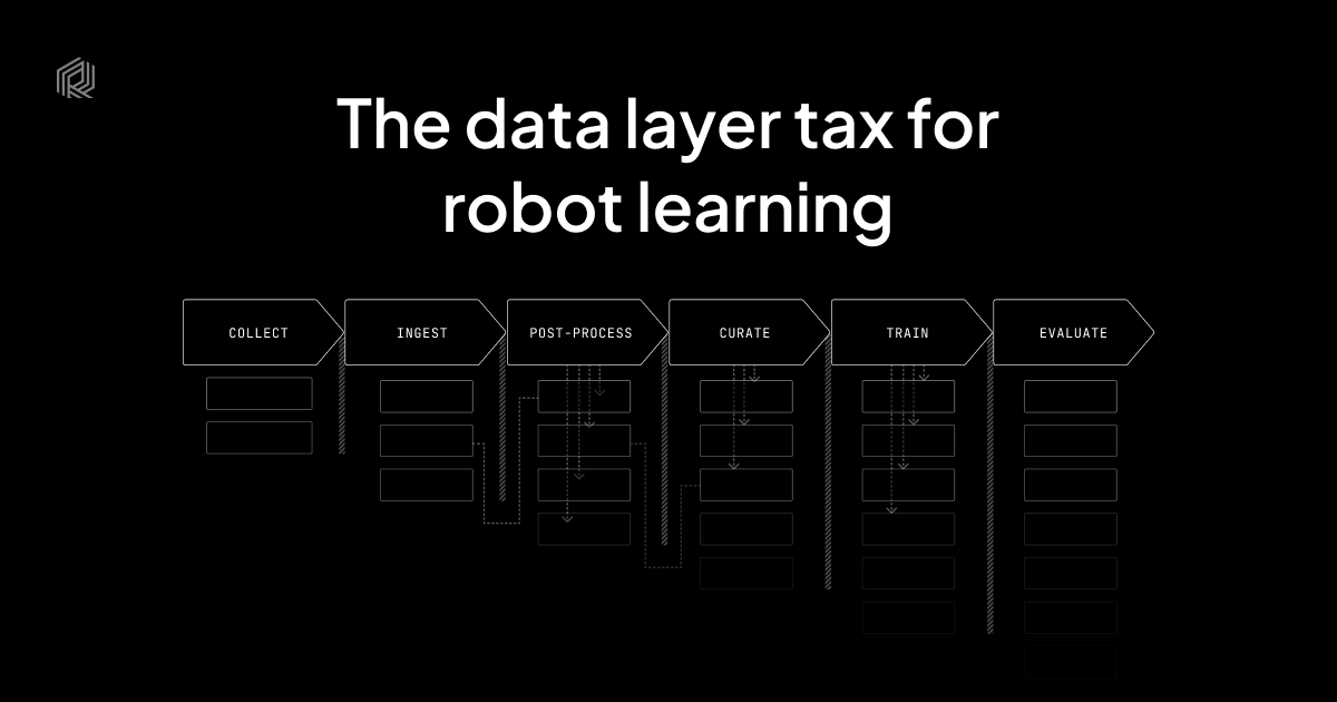 robotics-teams-are-rebuilding-the-data-stack-from-scratch