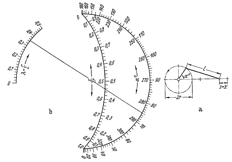 what-is-a-nomogram-and-why-would-it-interest-me?