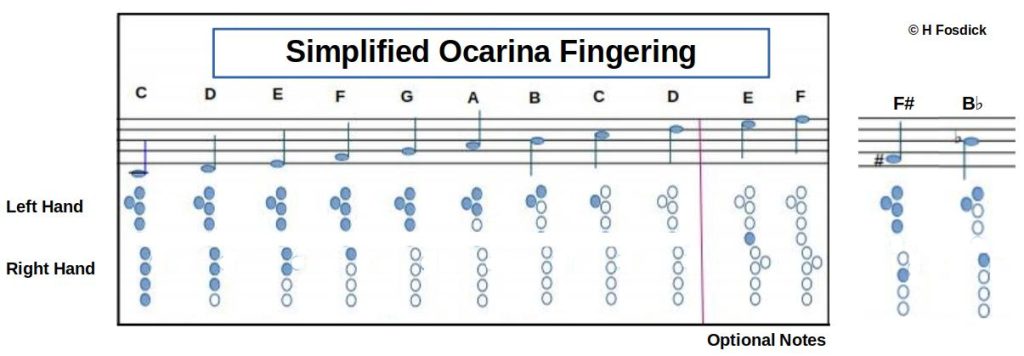 the-us-army-issued-ocarinas-to-soldiers-in-world-war-ii