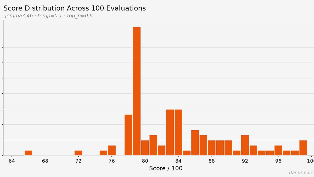 hackerrank-open-sourced-its-ats-my-resume-scored-90/100-oh-wait-74.-no-–-88